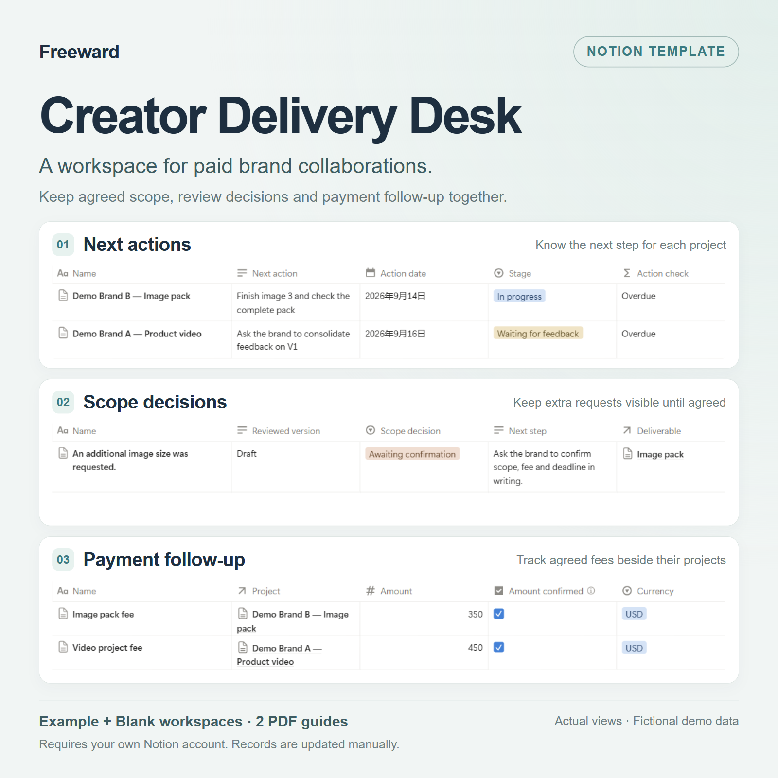Actual Creator Delivery Desk views with fictional collaboration records